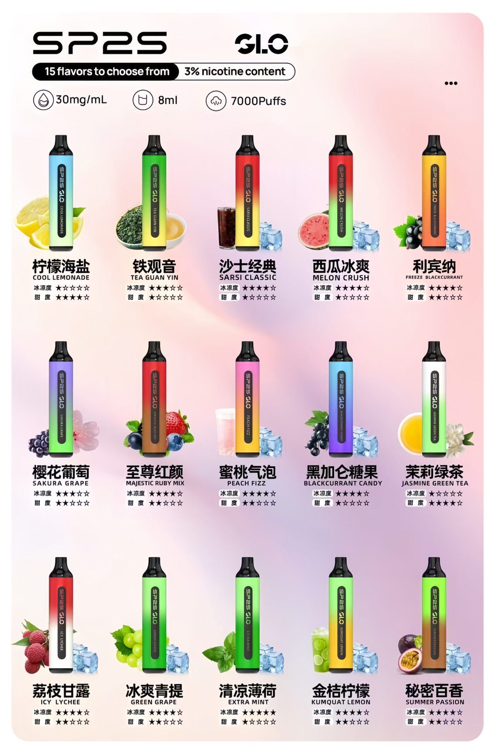 SP2S 一次性電子煙 7000口大容量|正品保證 即用即拋